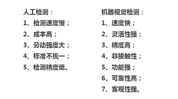 人工检测：1、检测速度慢；2、成本高；3、劳动强度大；4、标准不统一；5、检测精度低?；魇泳跫觳猓?、速度快；2、灵活性强；3、精度高；4、非接触性；5、功能强；6、可靠性高；7、客观性强。